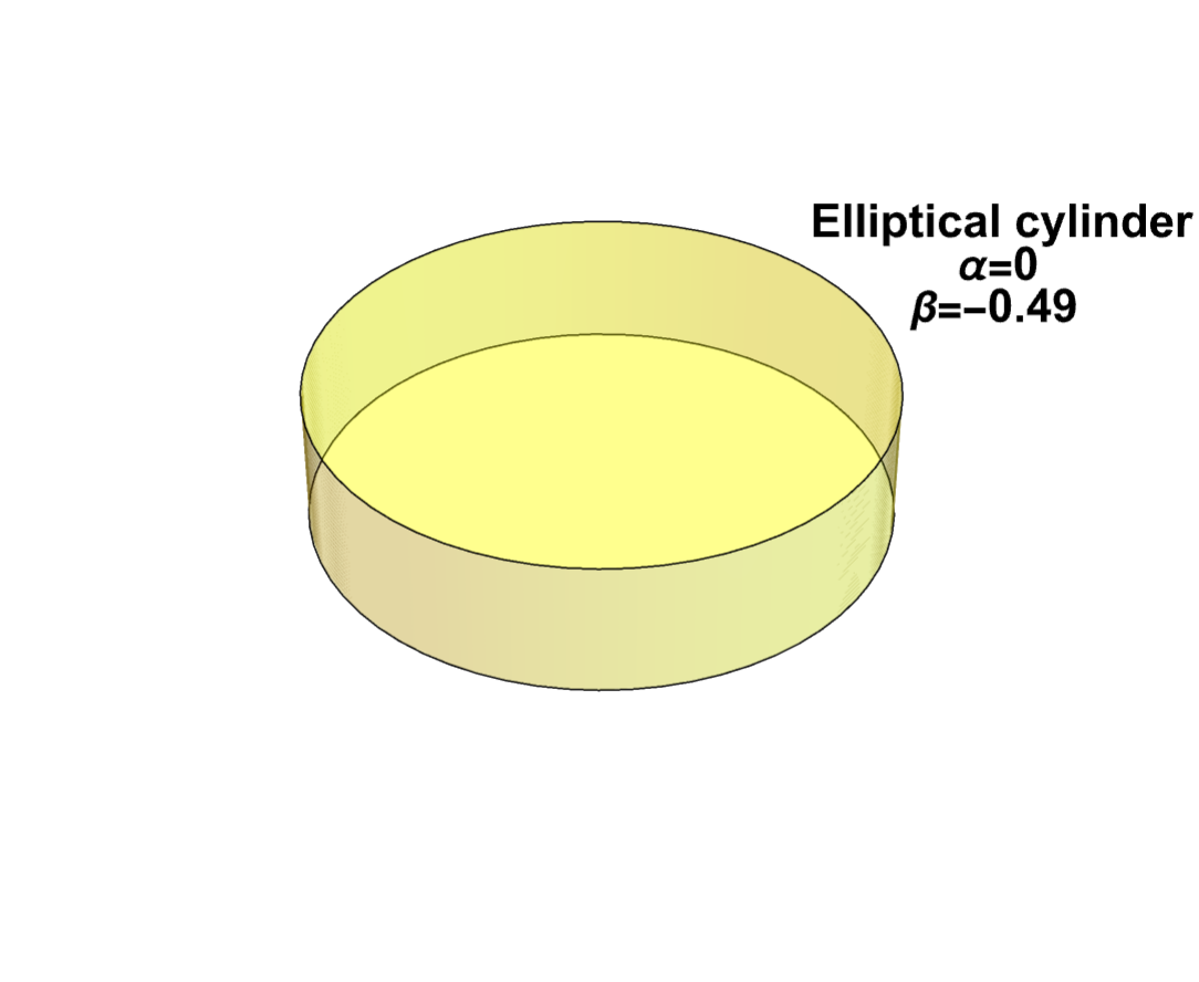 Cylindrical grain geometry for small dust particles