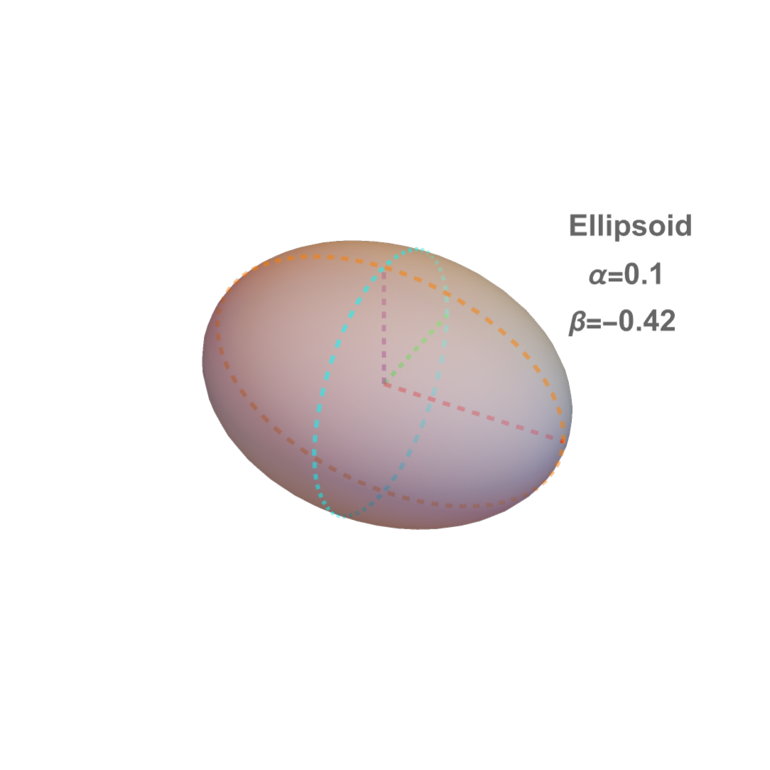 Ellipsoidal grain geometry and angular momentum basis