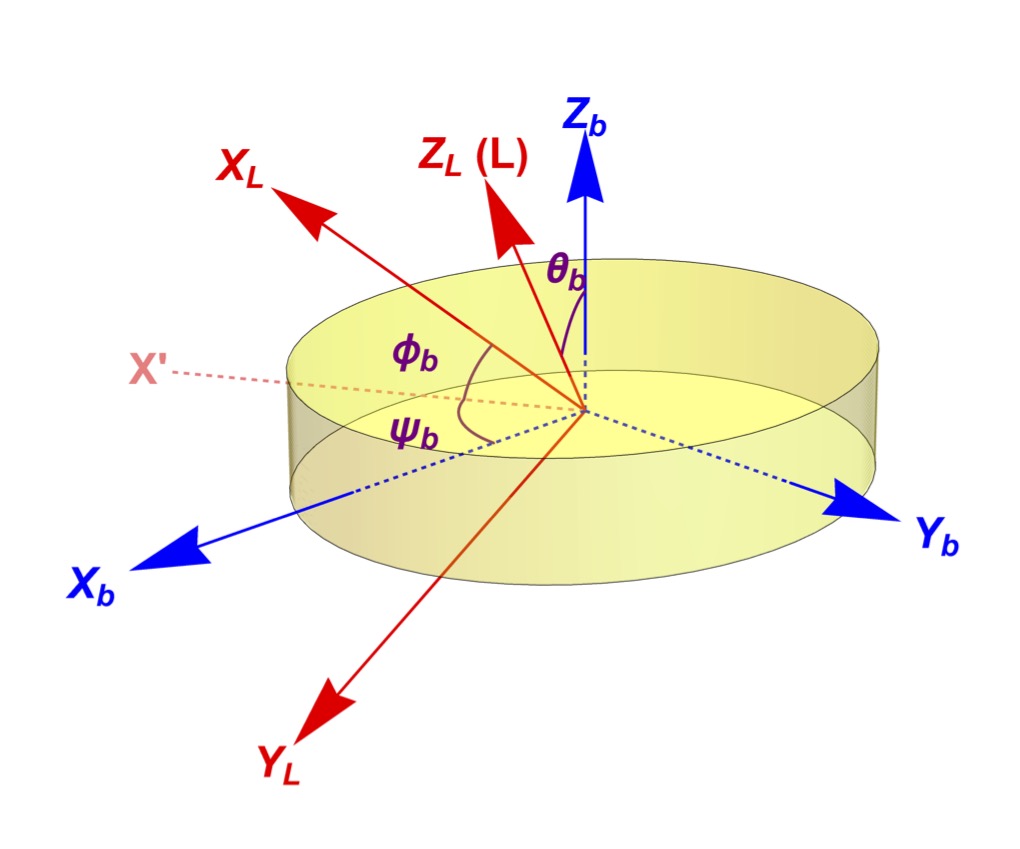 Anomalous Microwave Emission