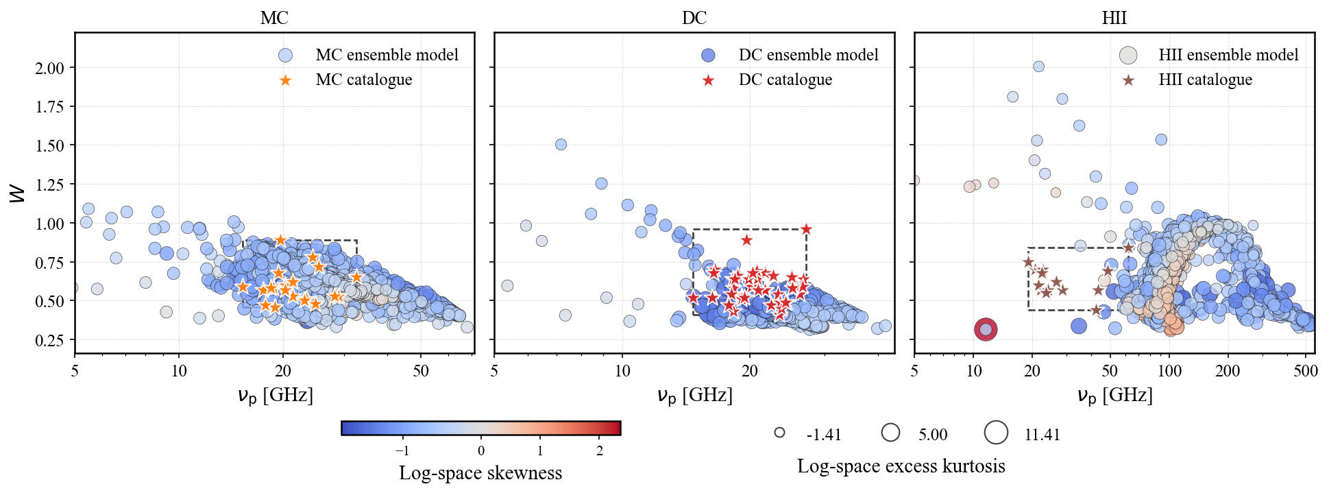 Observed AME sources vs. model ensemble predictions