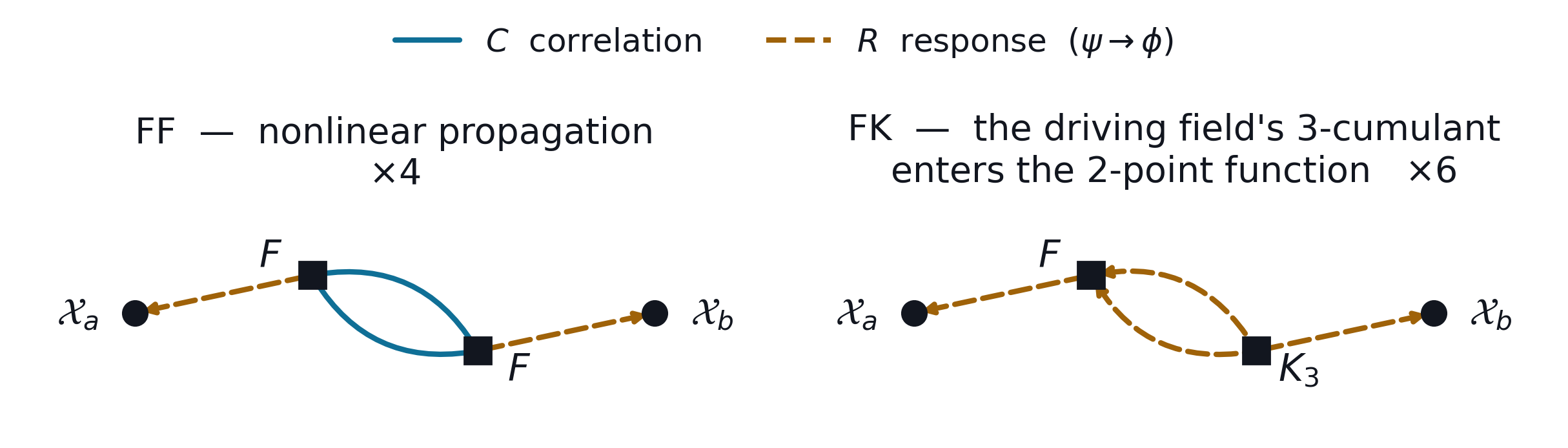 the two surviving order-2 topologies for the lensing 2PCF