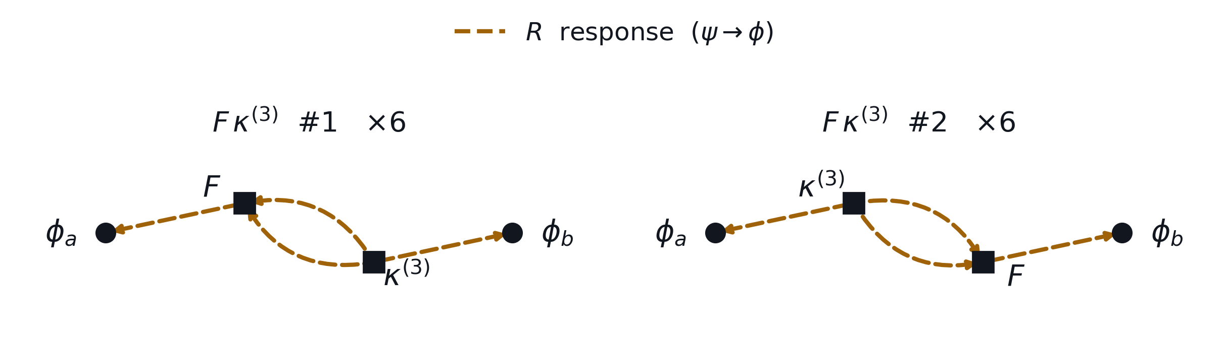the two order-2 F kappa-3 topologies