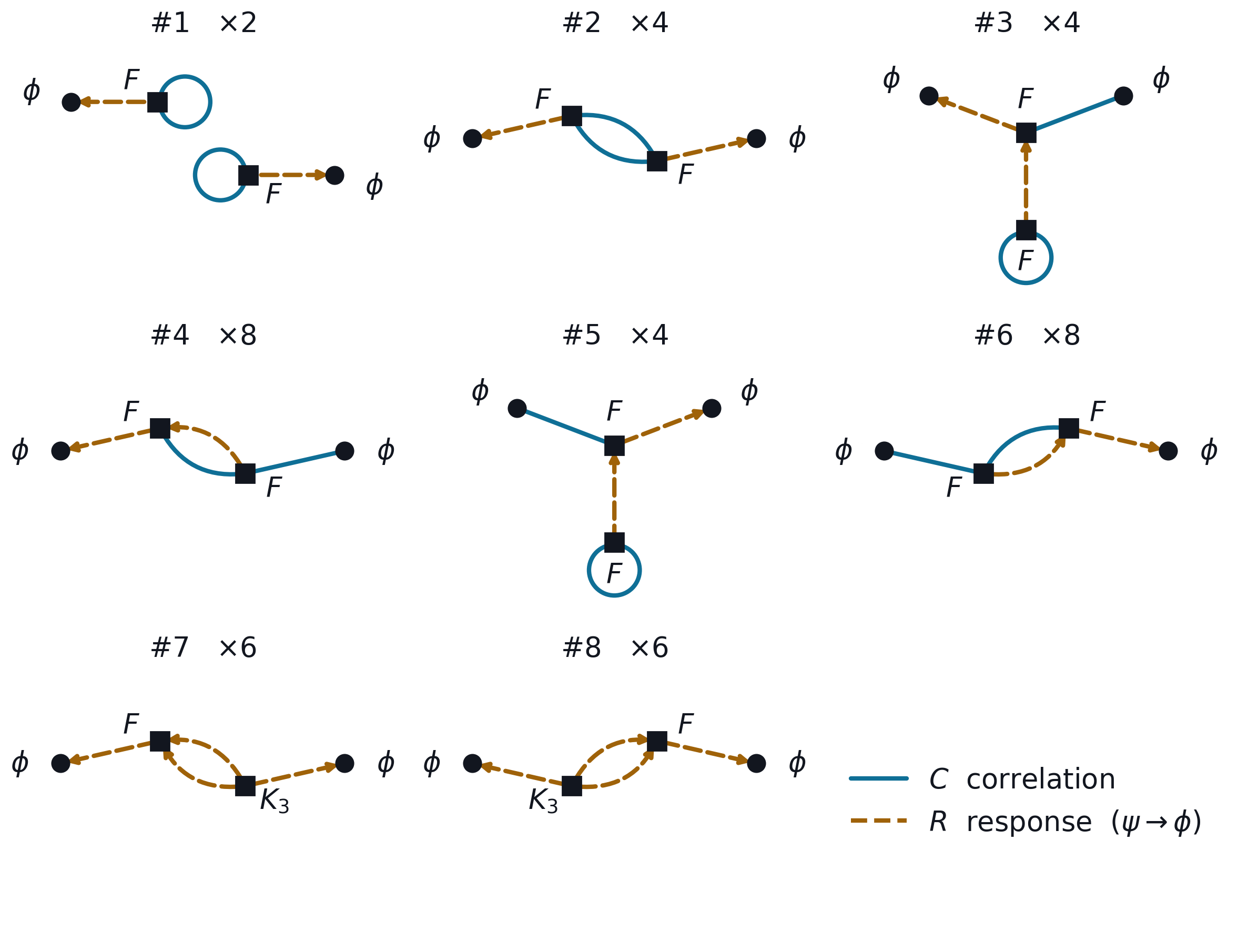 eight order-2 topologies drawn automatically