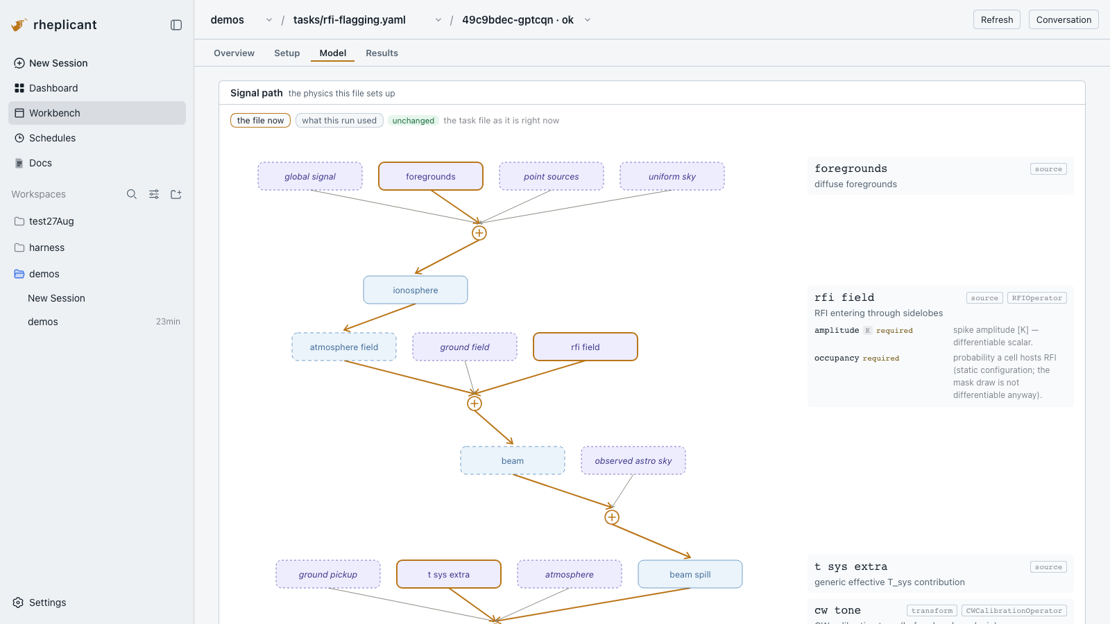 rheplicant-agent Workbench, Model tab: the upper signal path of the rfi-flagging demo task with foregrounds, the RFI field and t sys extra highlighted, and the operator parameters listed on the right
