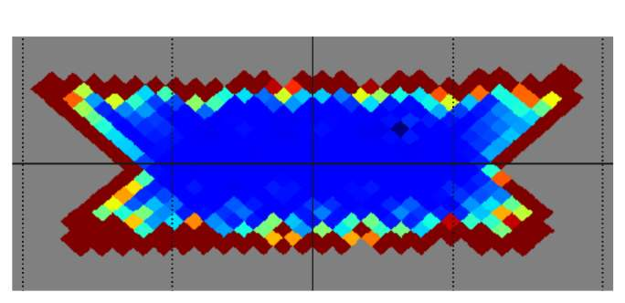 uncertainty map of the 2 times TOD, 1 calibration source run, colour scale 0 K to 0.2 K