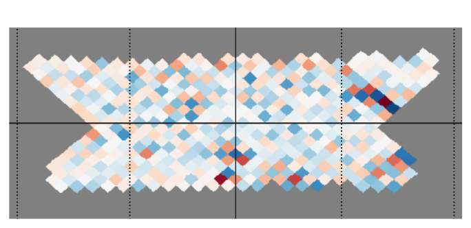 Z-score map of the 2 times TOD, 1 calibration source run, colour scale −3 to 3